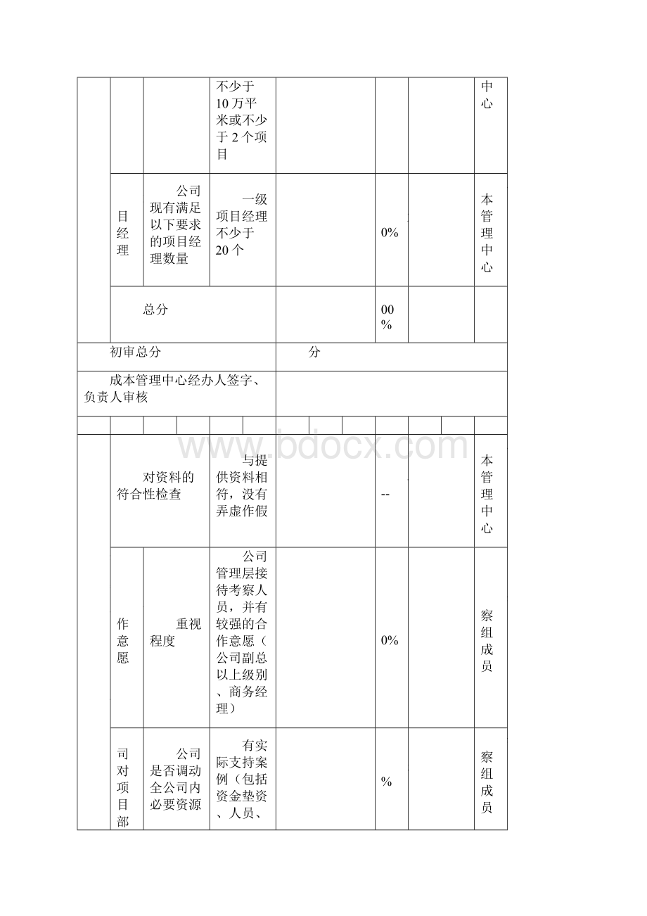 招标 采购 供应商资格评审表.docx_第3页