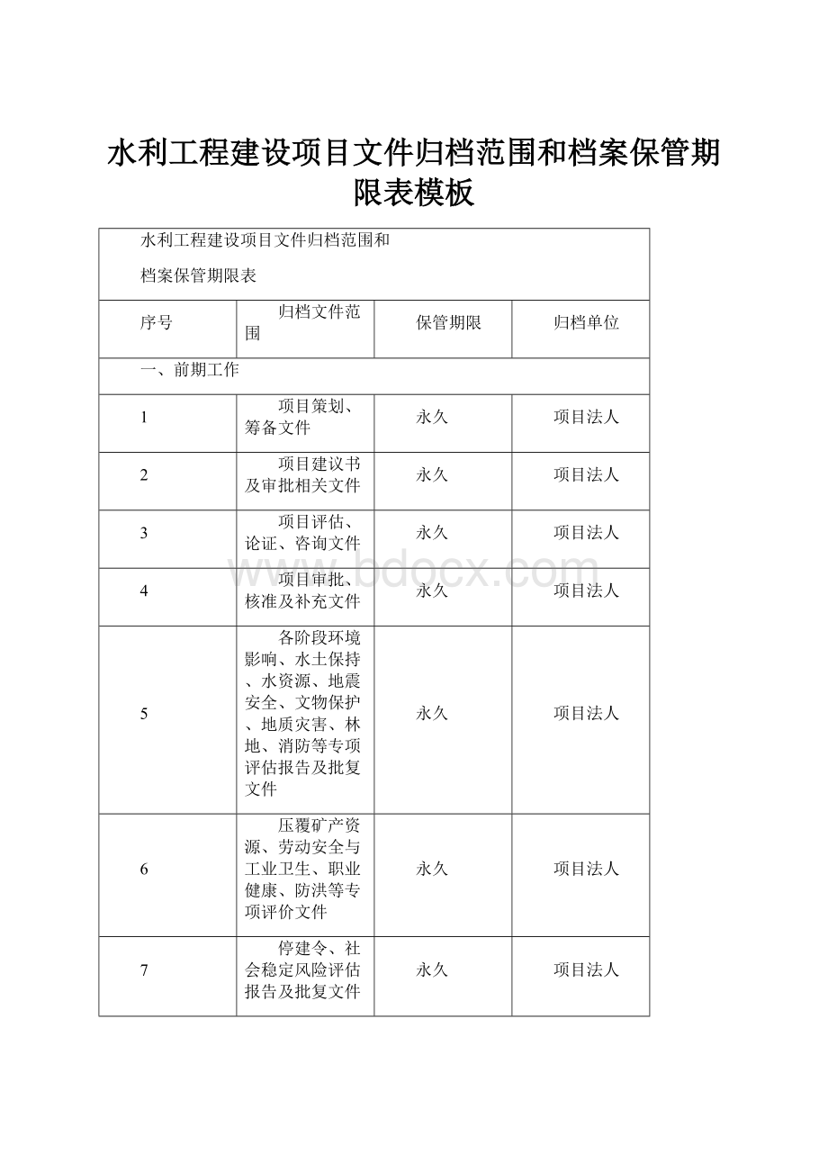 水利工程建设项目文件归档范围和档案保管期限表模板.docx