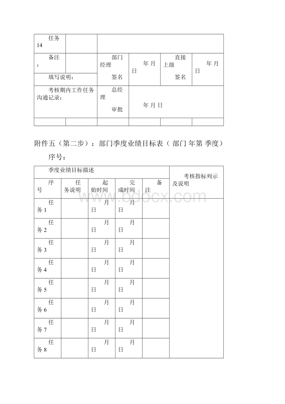 报告12附件9众安部门任务绩效考核逐步推进表0106精.docx_第2页