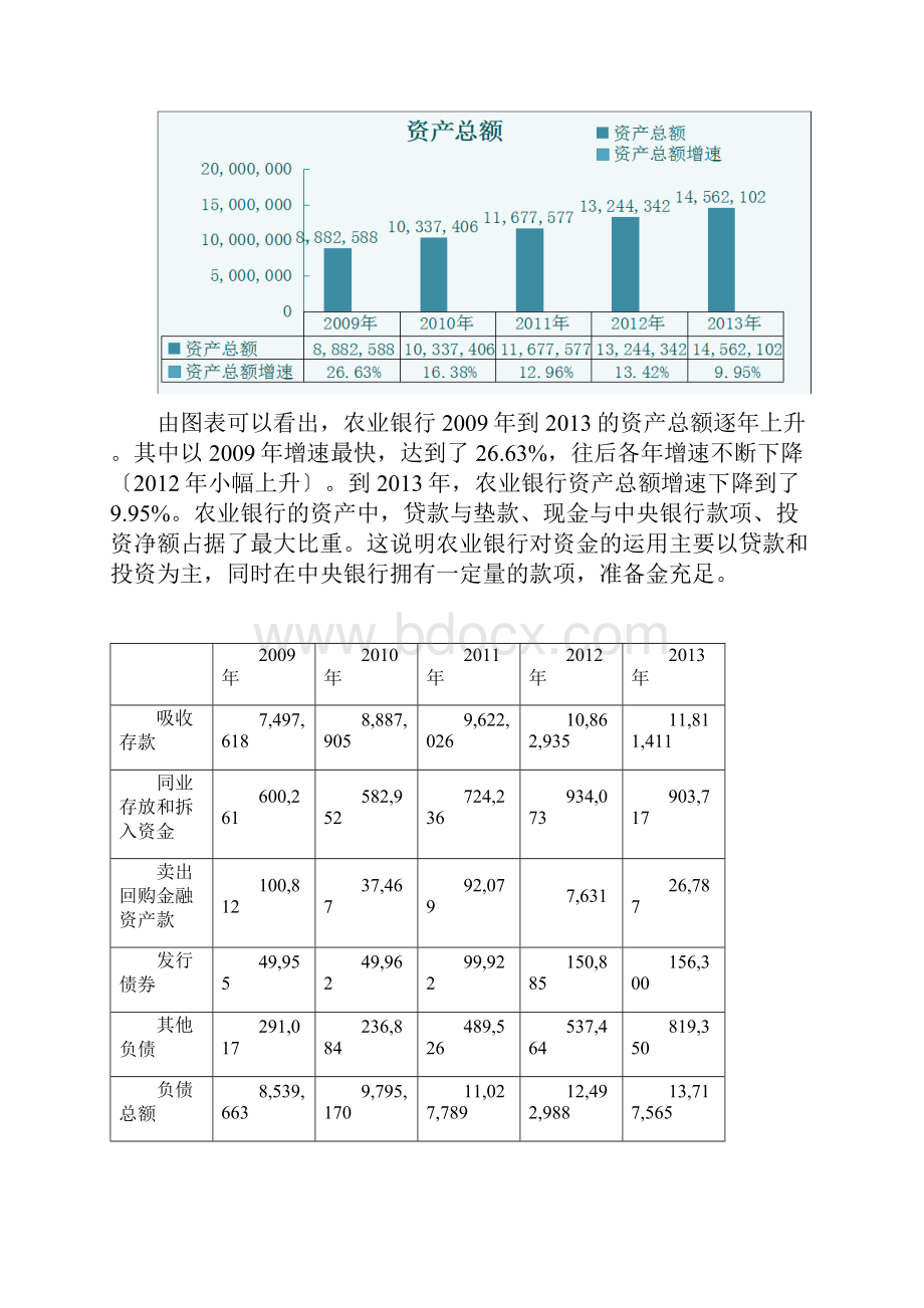 农业银行五年年报分析报告.docx_第2页