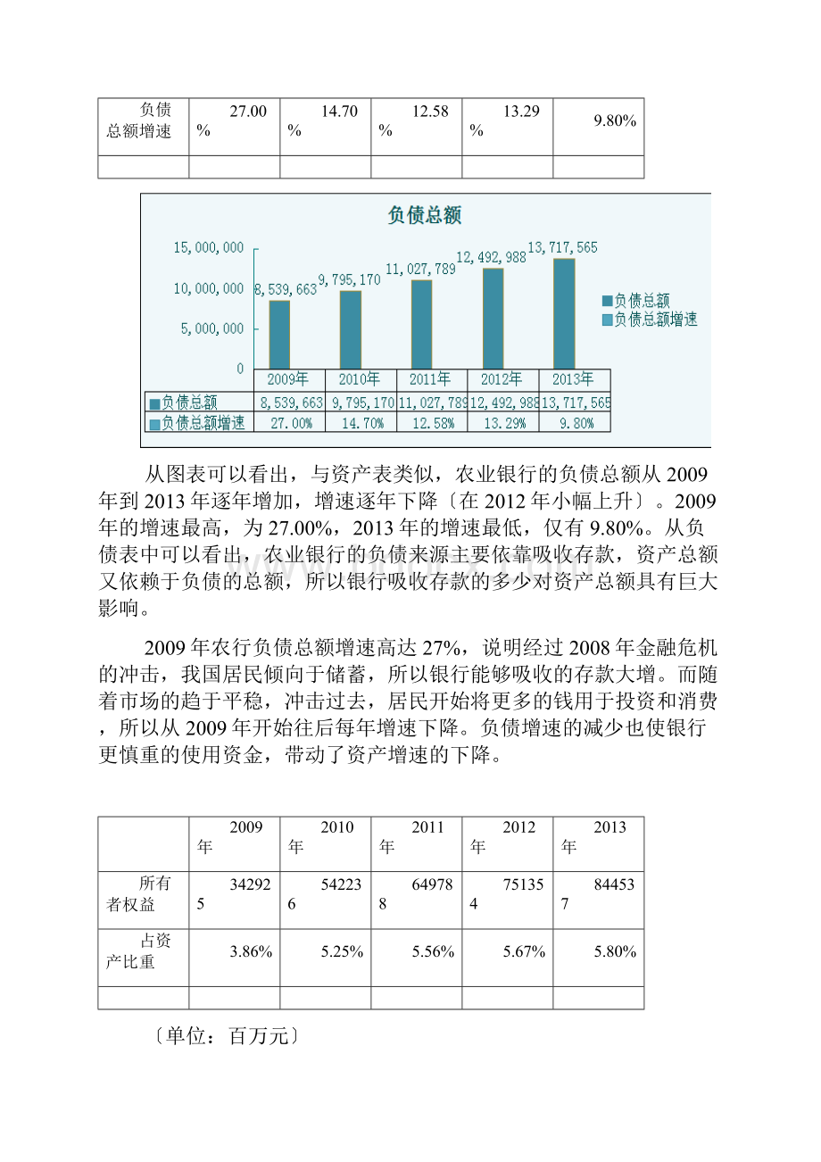 农业银行五年年报分析报告.docx_第3页