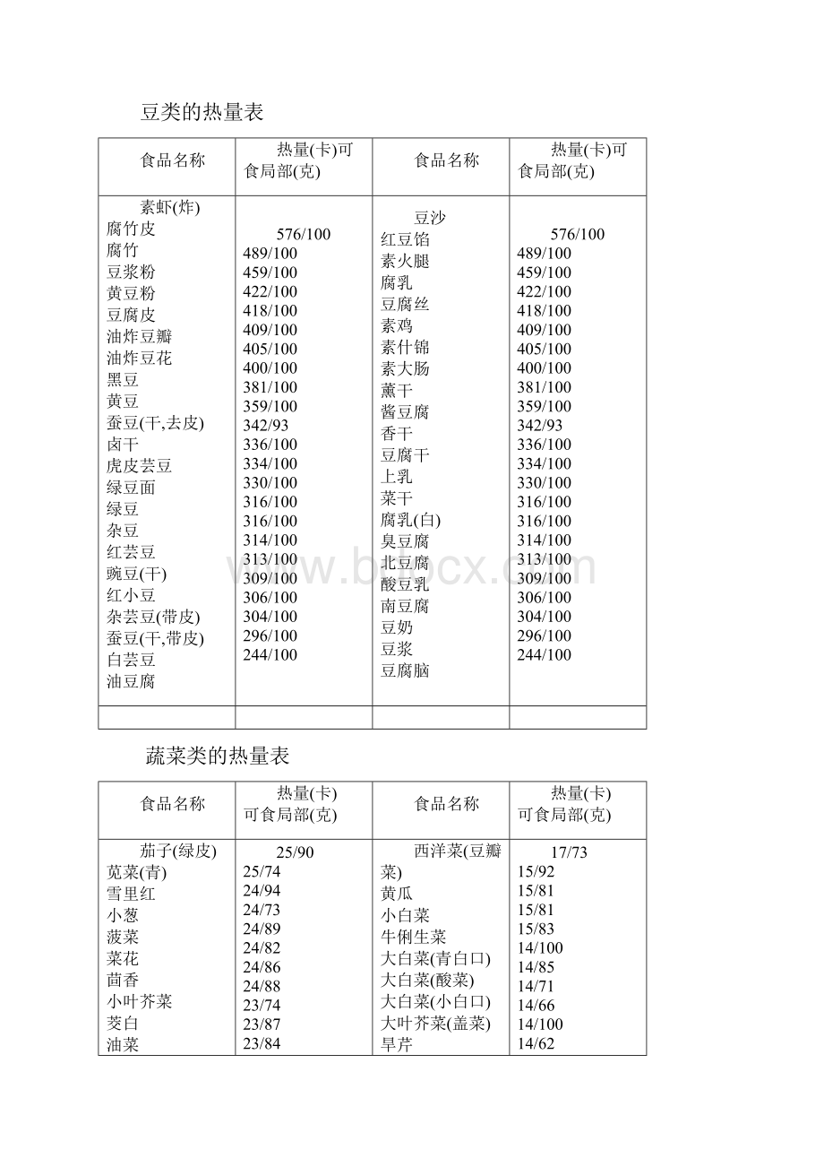 热量表大全表.docx_第2页