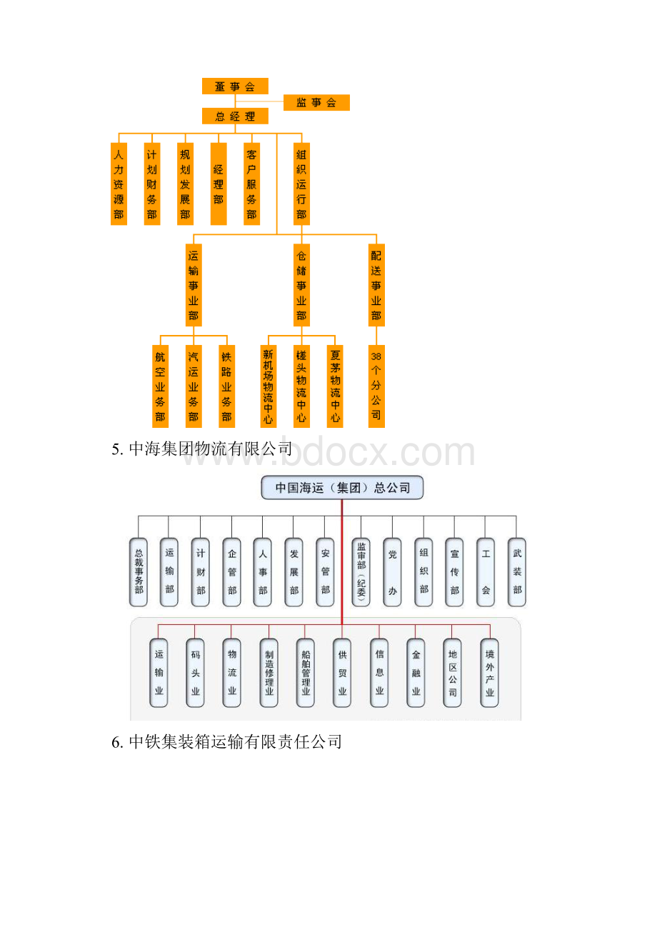 几个典型物流企业的组织结构图.docx_第3页