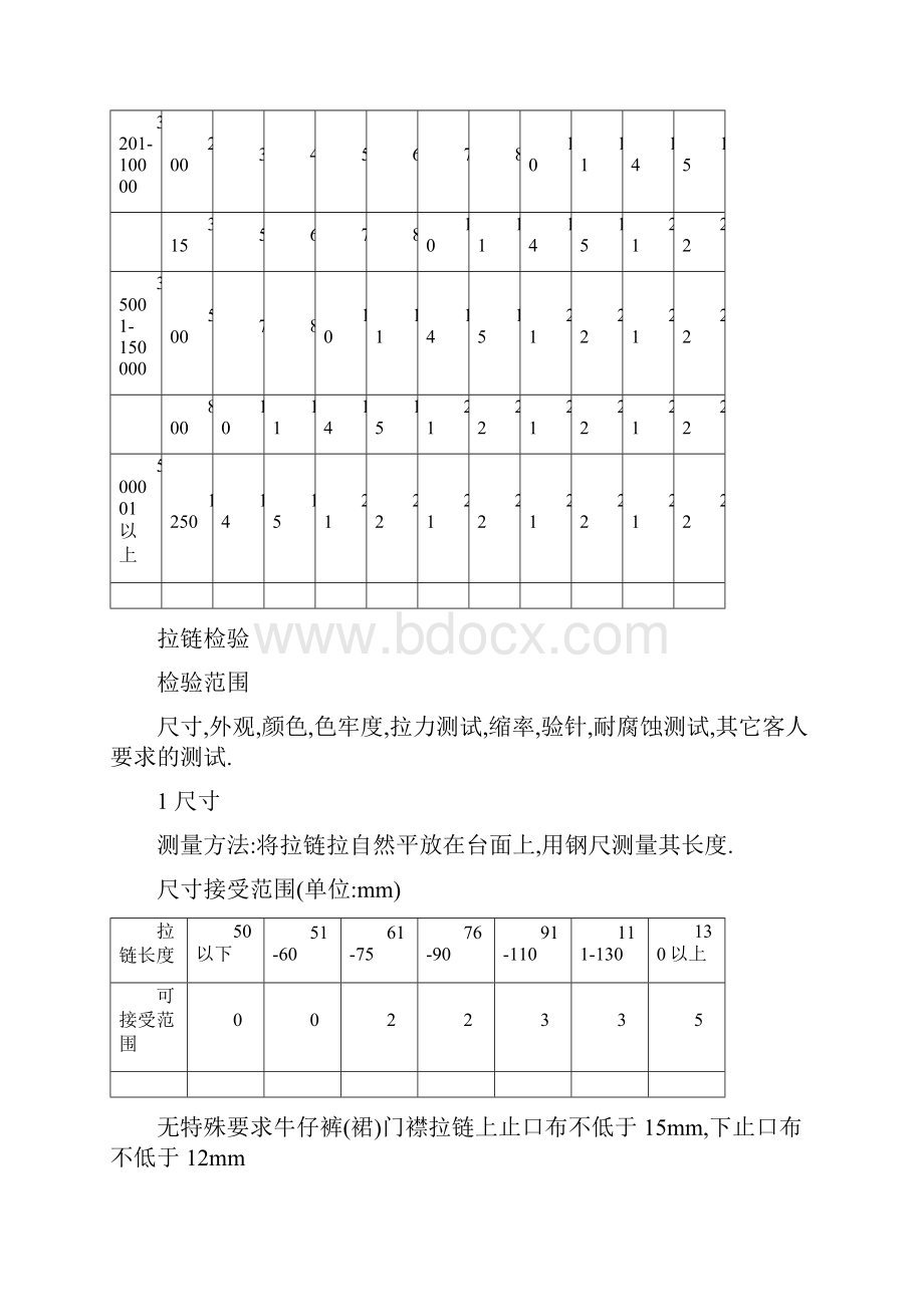 质检部标准化检验流程.docx_第2页