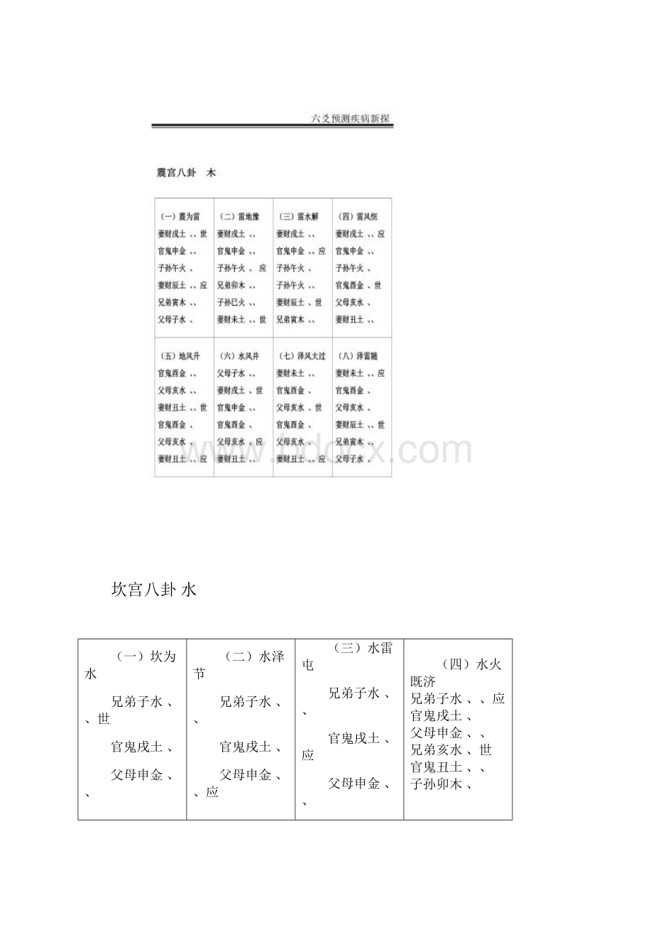 六十四卦配世应六亲全图讲解.docx_第2页