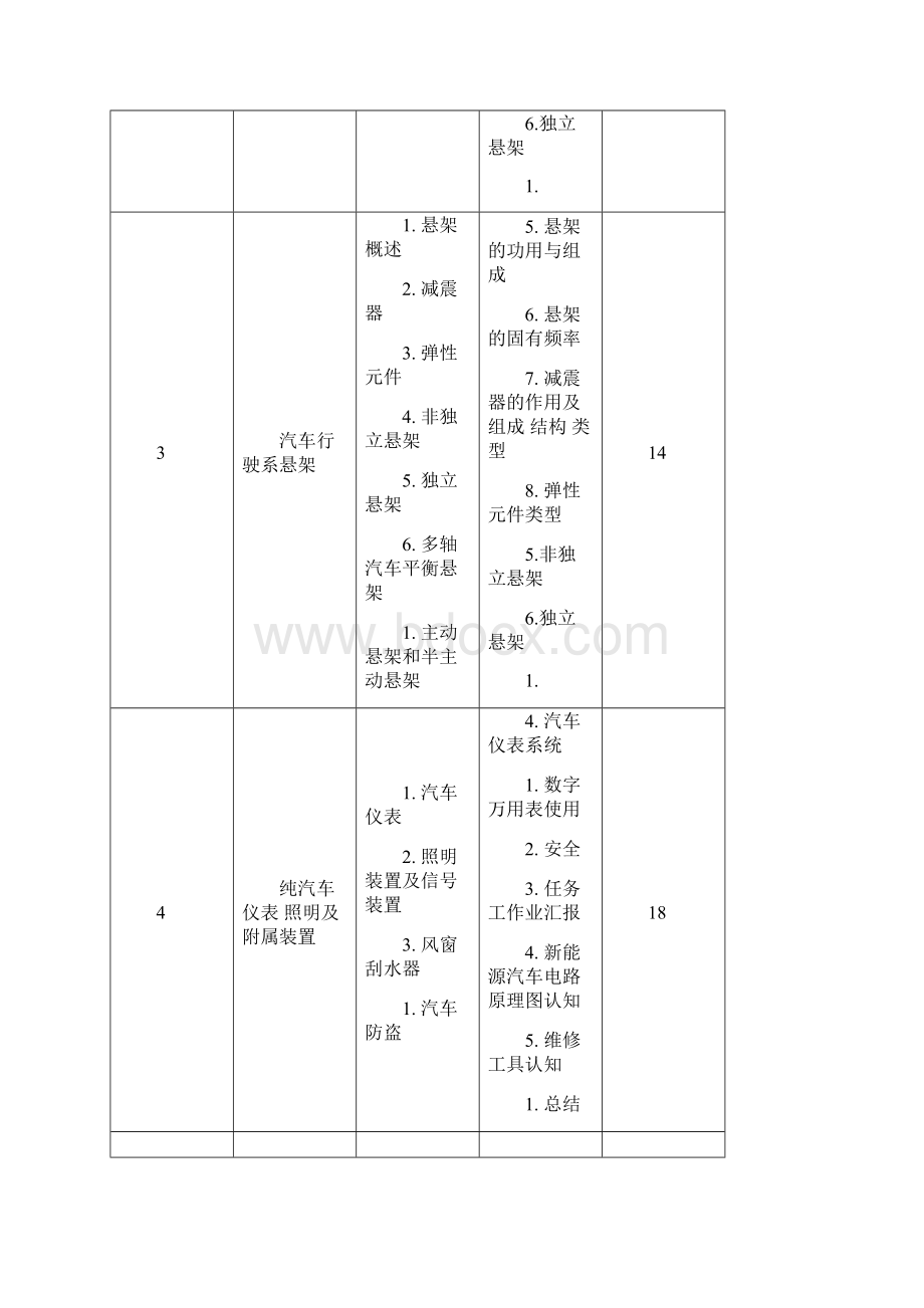 汽车发动机构造与维修基础教学大纲.docx_第3页