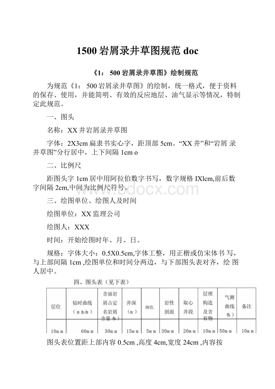 1500岩屑录井草图规范doc.docx_第1页