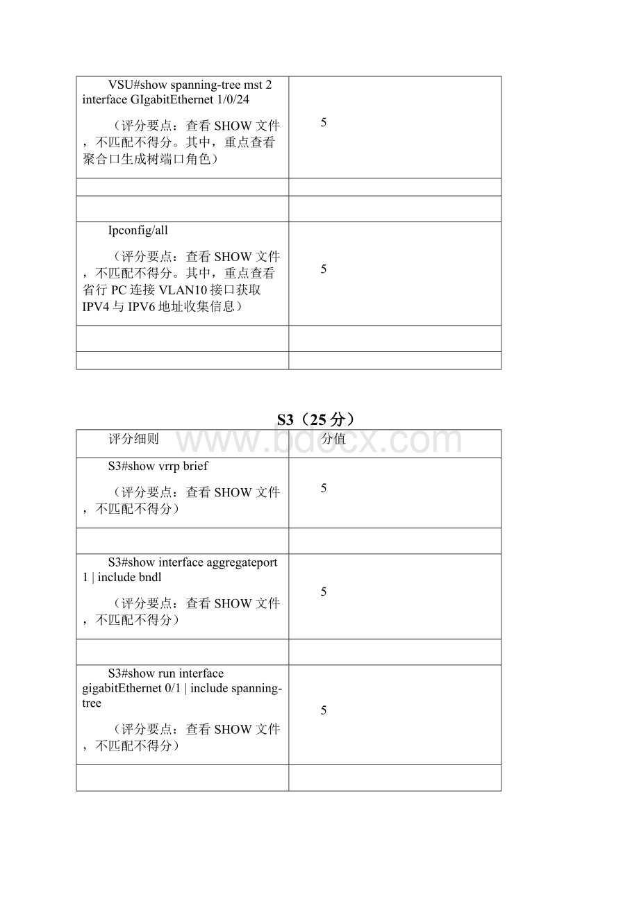 全国职业院校技能大赛网络系统管理项目模块C样卷3评分要点.docx_第3页