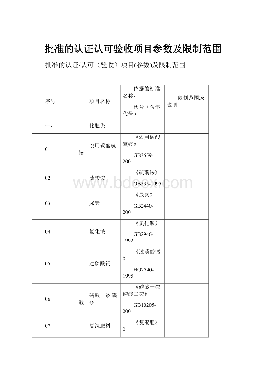 批准的认证认可验收项目参数及限制范围.docx