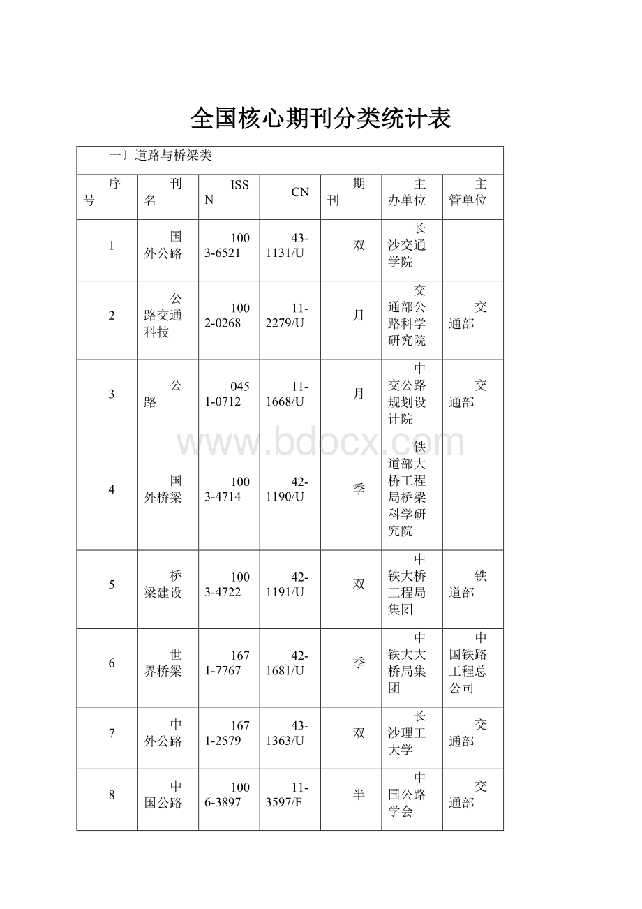 全国核心期刊分类统计表.docx