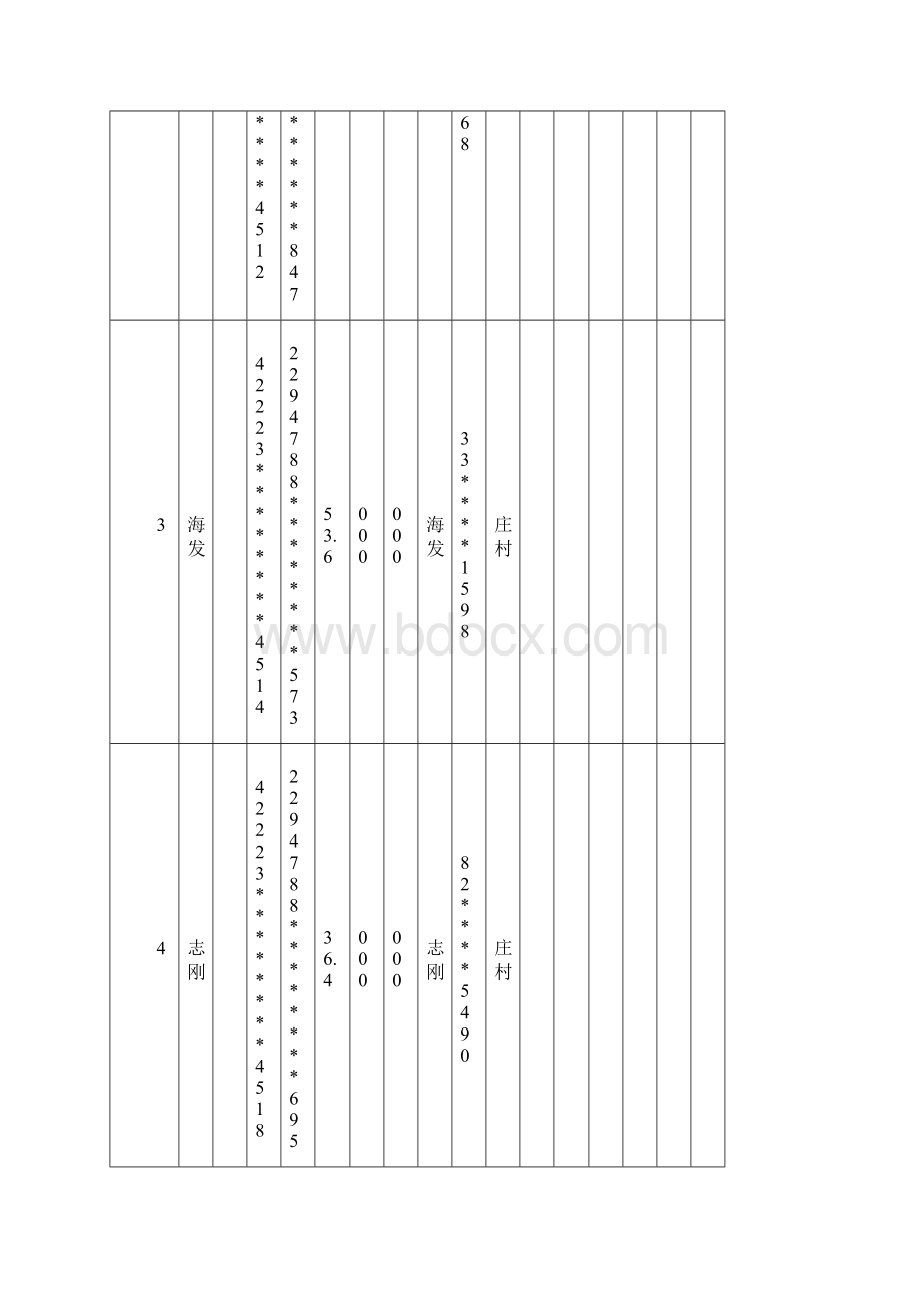 西吉产业扶贫项目青贮池建设资金兑付花名册.docx_第2页