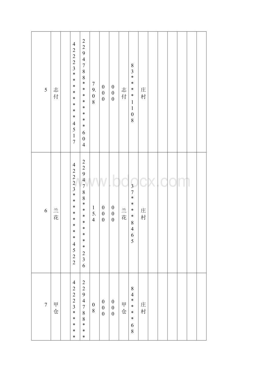 西吉产业扶贫项目青贮池建设资金兑付花名册.docx_第3页