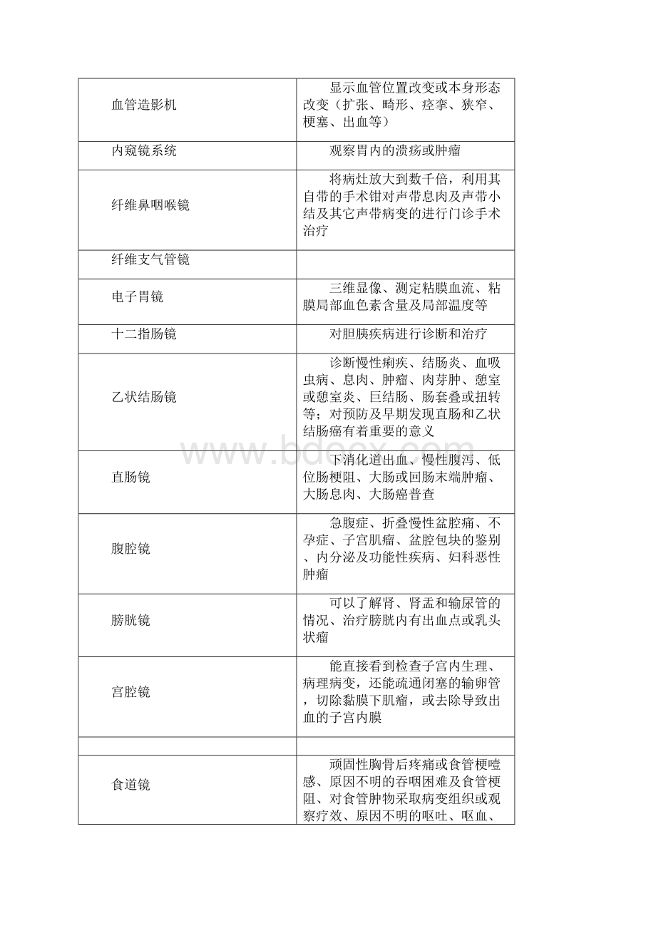 常用医疗器械及作用.docx_第3页