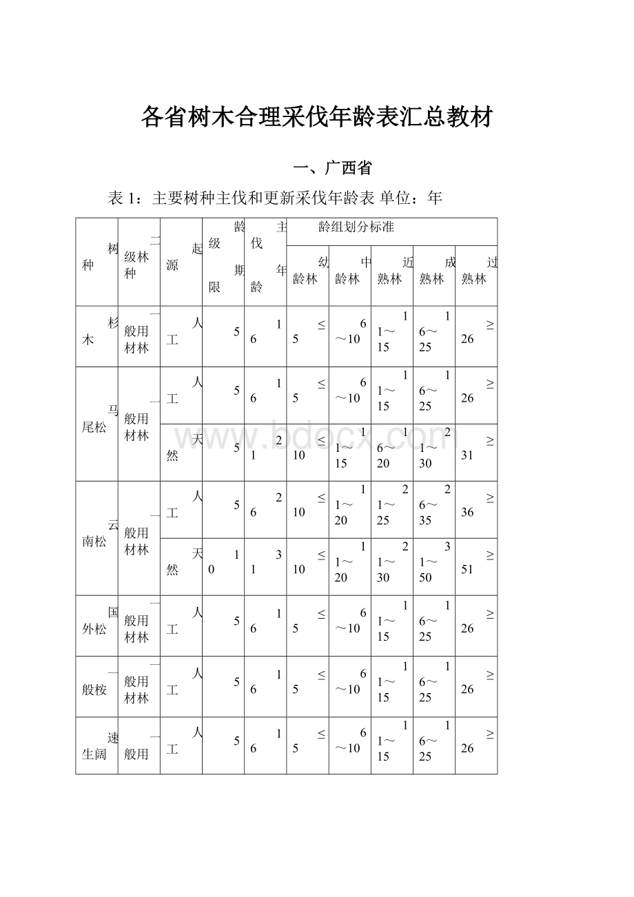 各省树木合理采伐年龄表汇总教材.docx