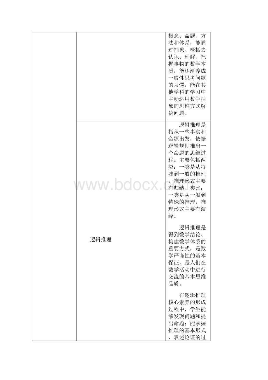 普通高中各学科核心素养一览表.docx_第2页