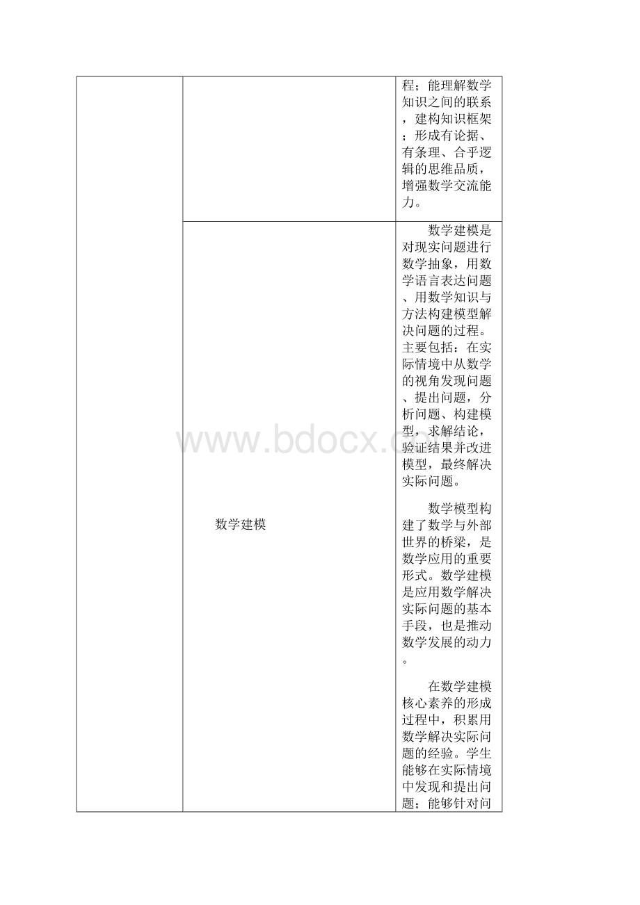 普通高中各学科核心素养一览表.docx_第3页