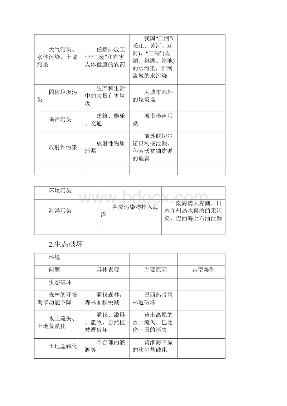 课堂新坐标学年高中地理 第六章 人类与地理环境的协调发展章末归纳提升 新人教版必修2.docx_第2页