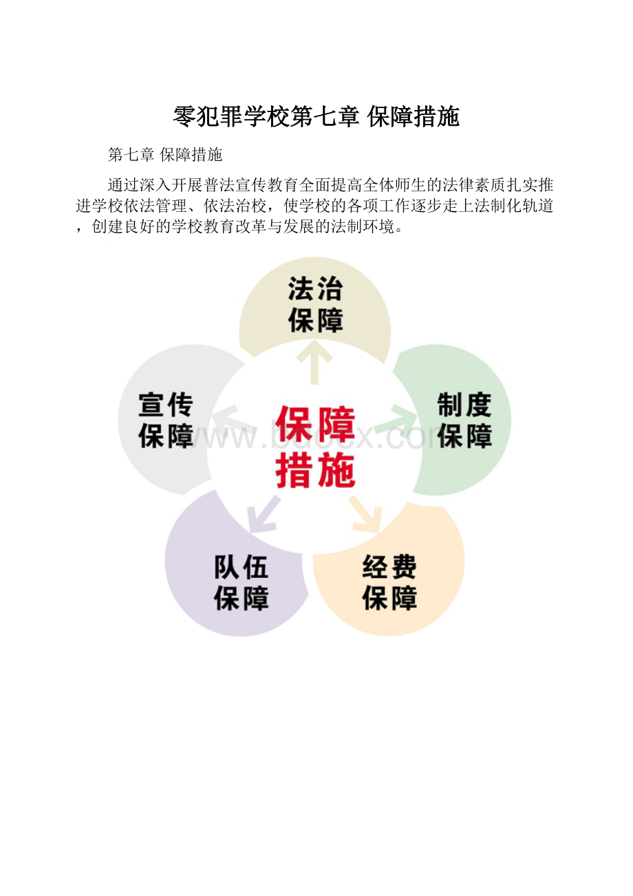 零犯罪学校第七章 保障措施.docx