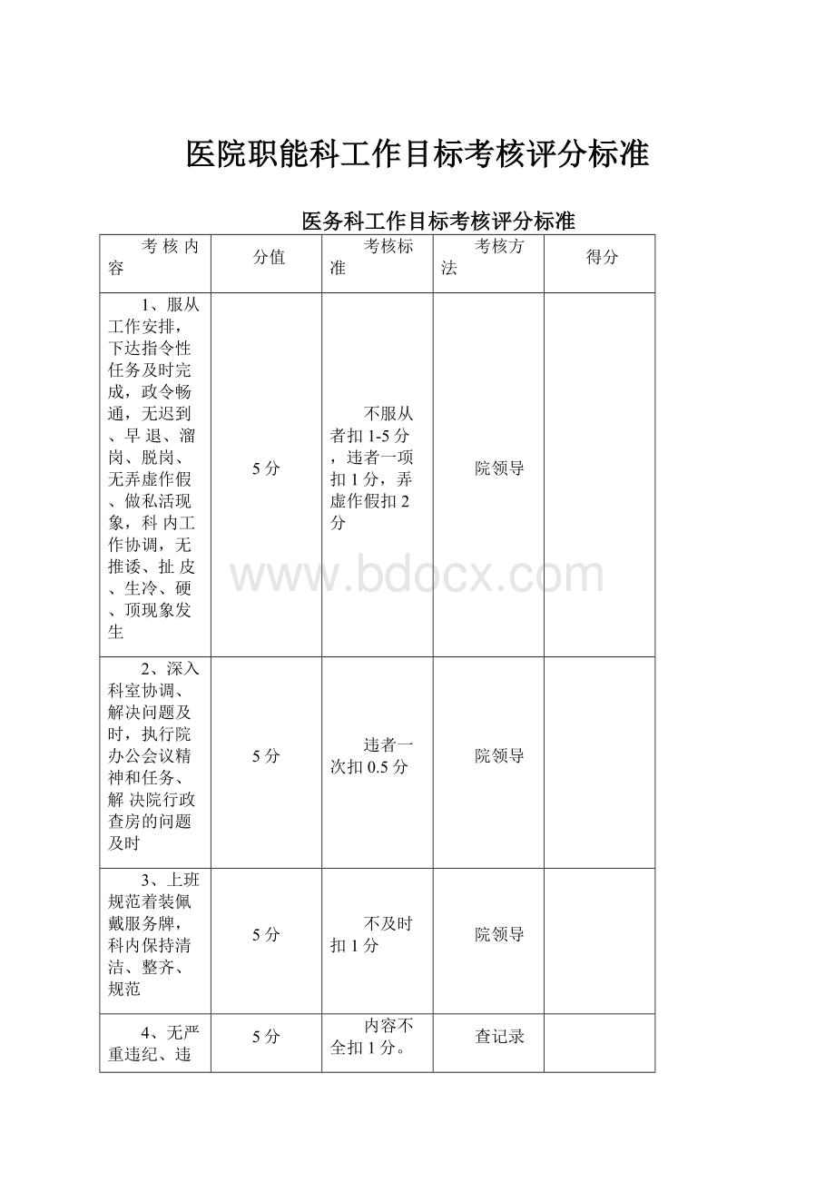 医院职能科工作目标考核评分标准.docx_第1页