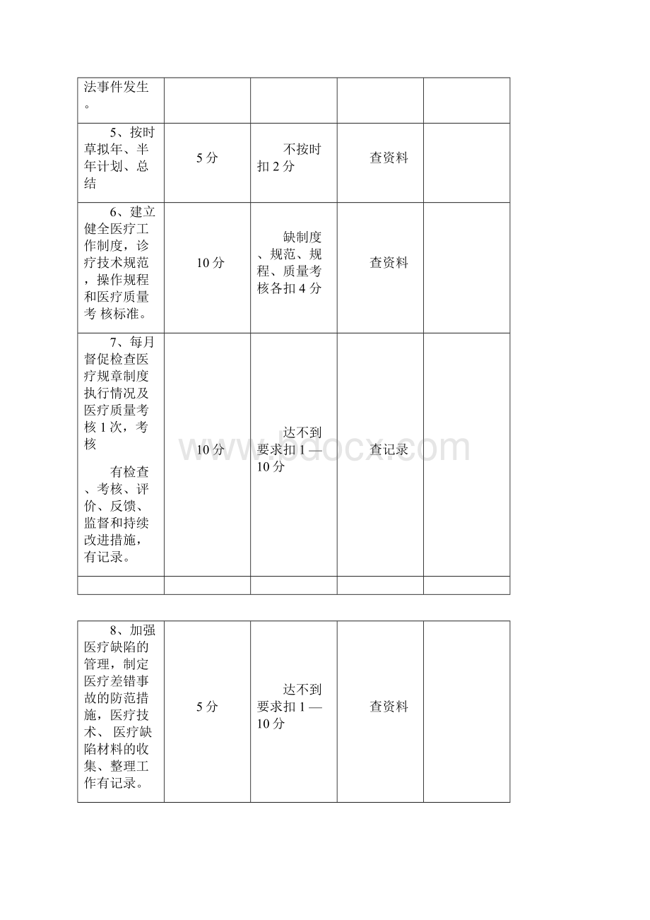 医院职能科工作目标考核评分标准.docx_第2页