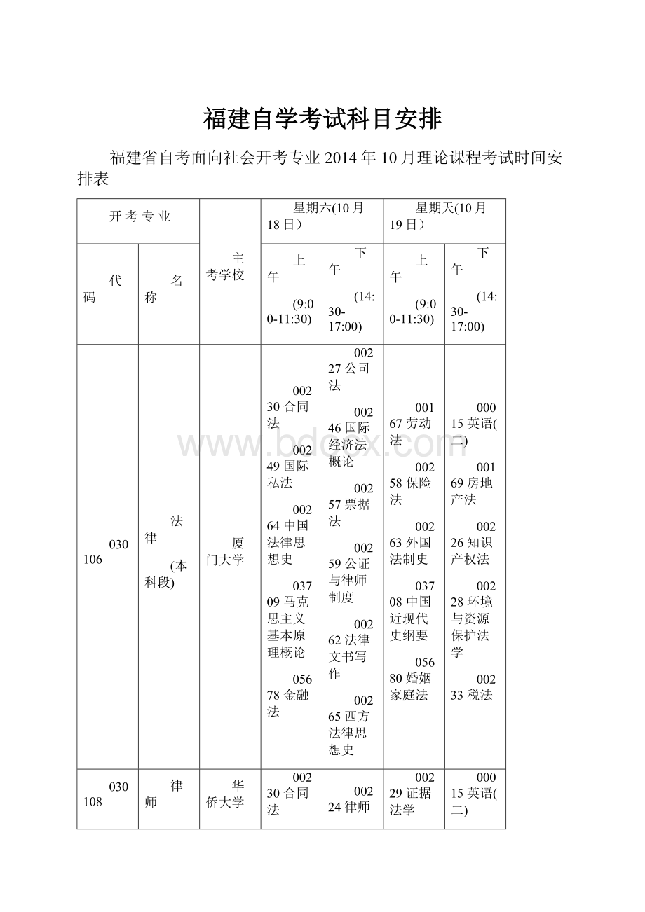 福建自学考试科目安排.docx