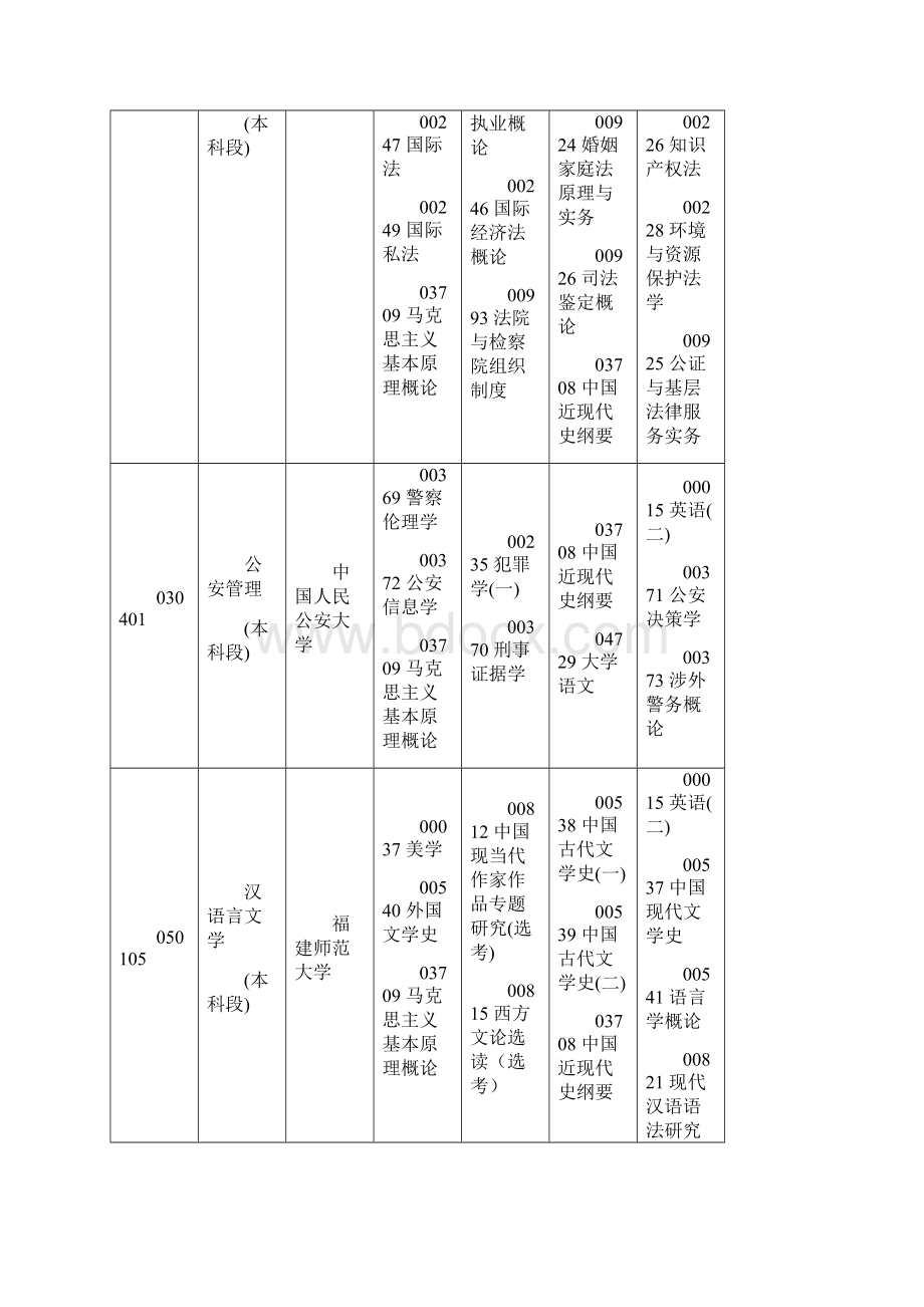 福建自学考试科目安排.docx_第2页