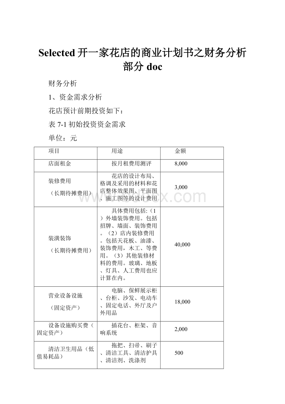 Selected开一家花店的商业计划书之财务分析部分doc.docx