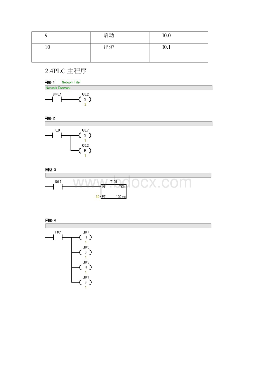 热处理加热炉电气控制系统设计.docx_第3页