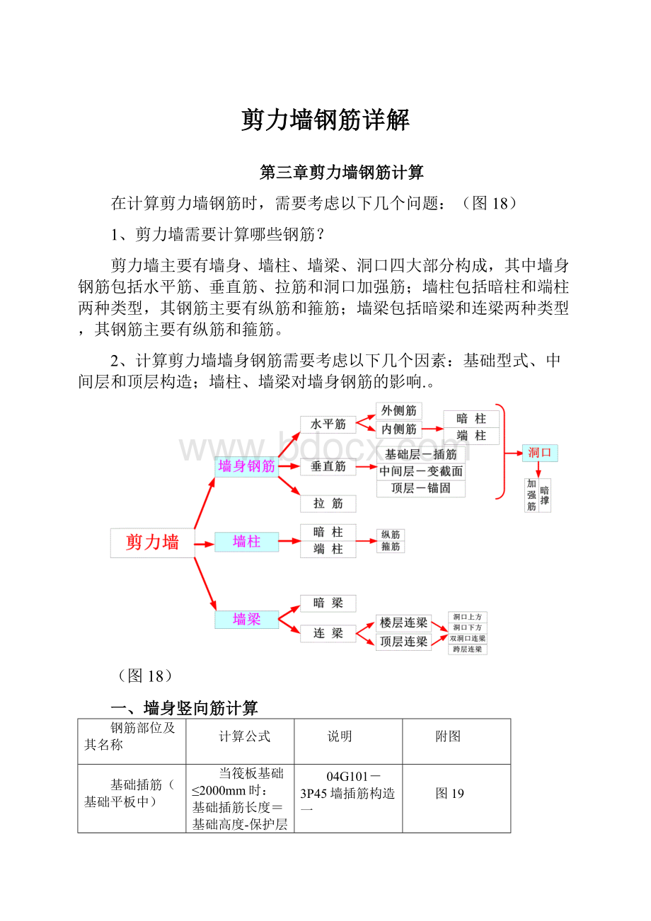 剪力墙钢筋详解.docx