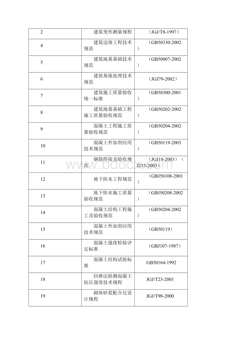 南部工业新区元氏区污水处理厂土建部分施工组织设计.docx_第2页