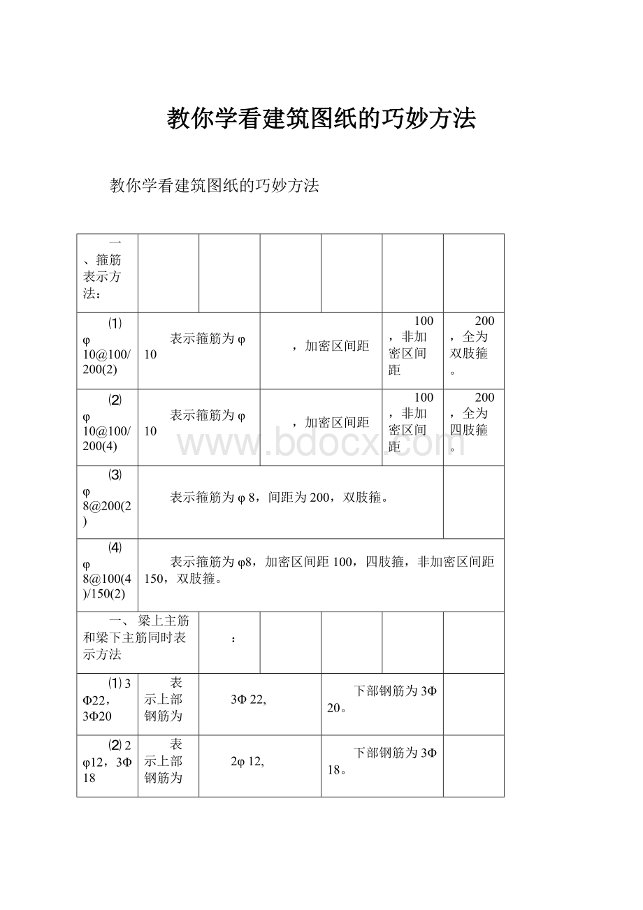 教你学看建筑图纸的巧妙方法.docx