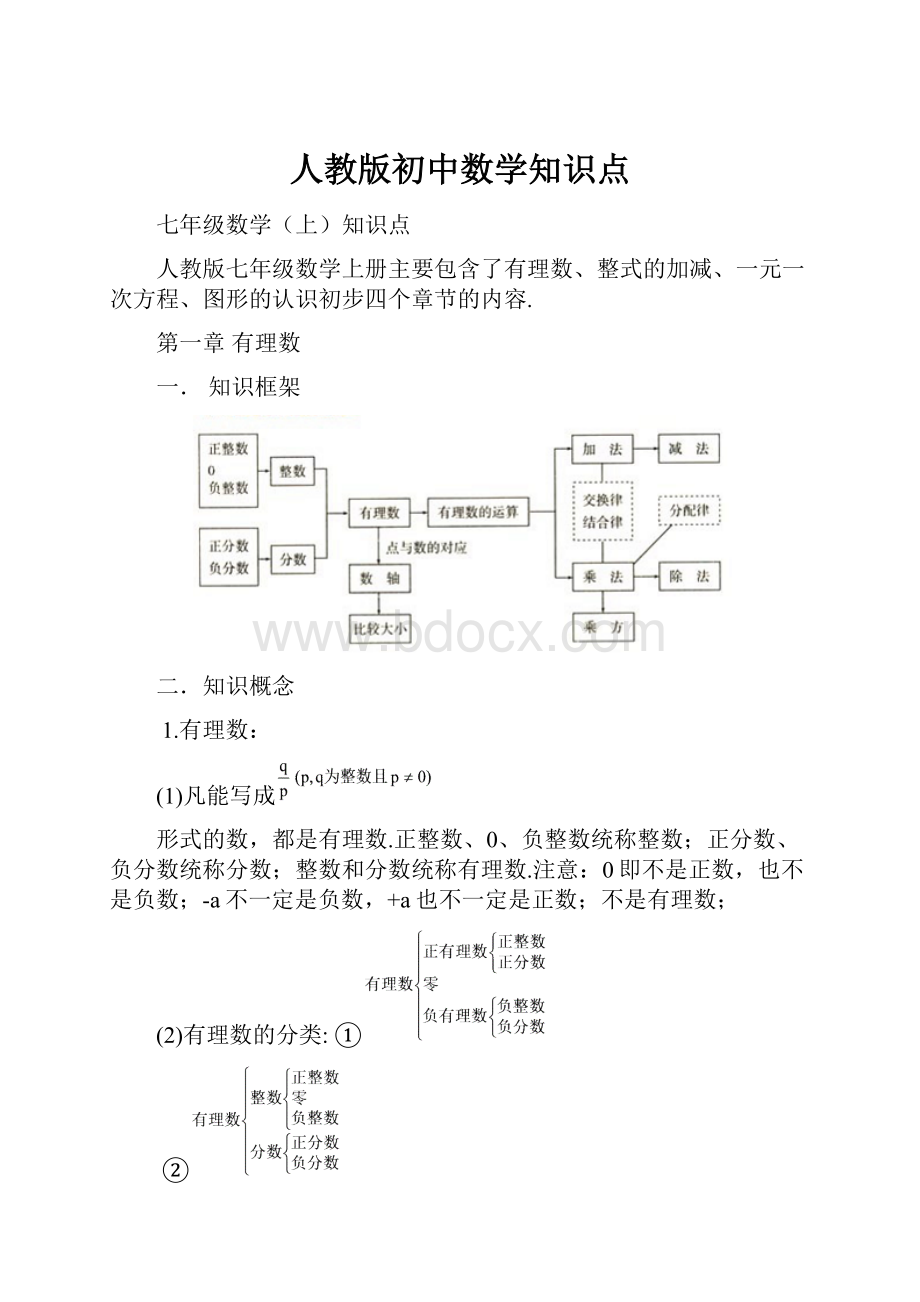 人教版初中数学知识点.docx