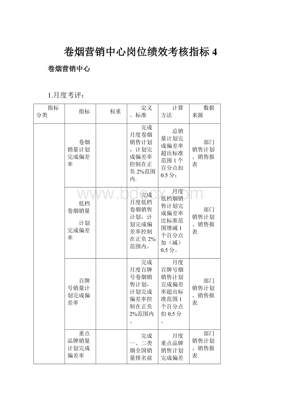 卷烟营销中心岗位绩效考核指标4.docx