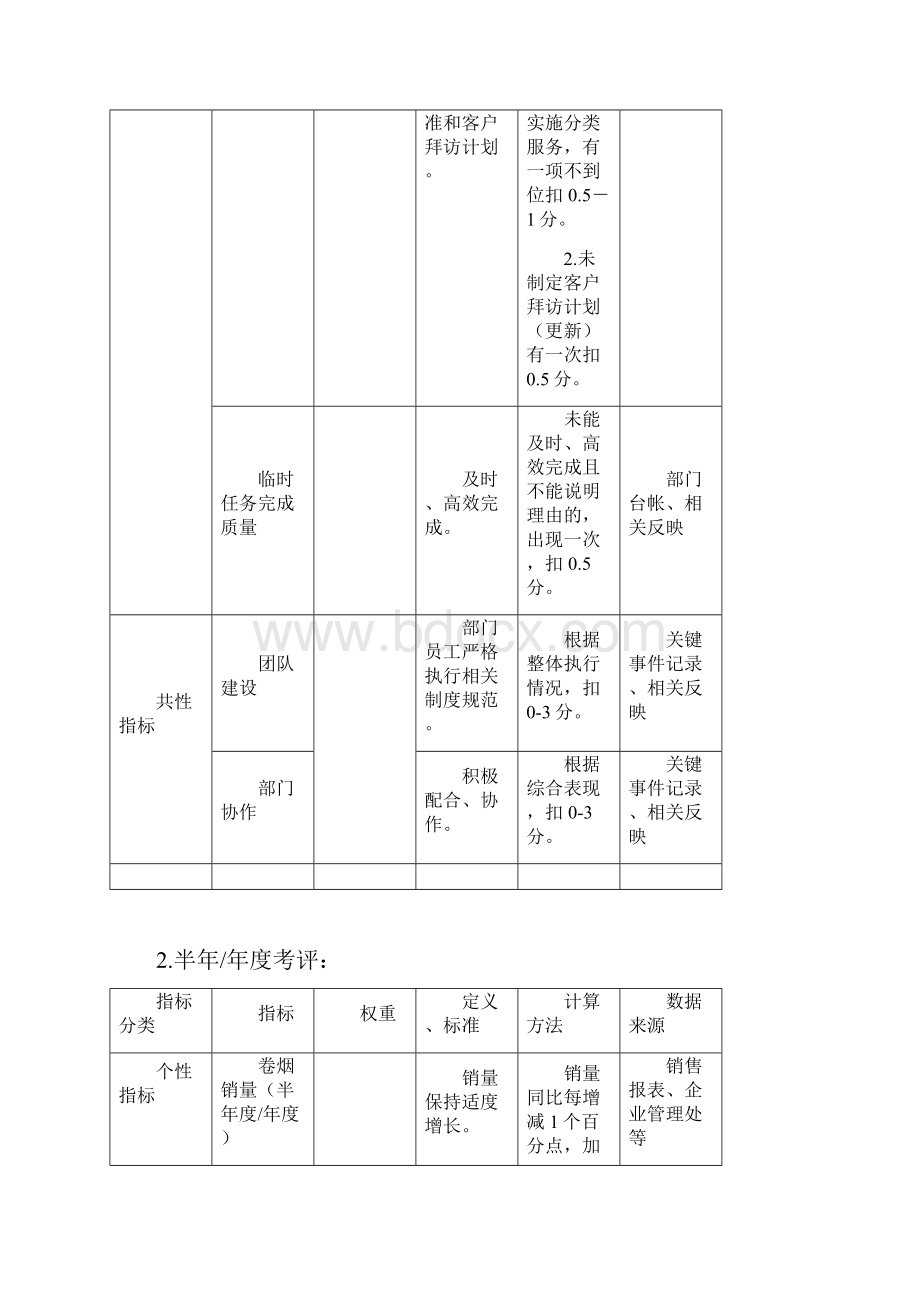 卷烟营销中心岗位绩效考核指标4.docx_第3页