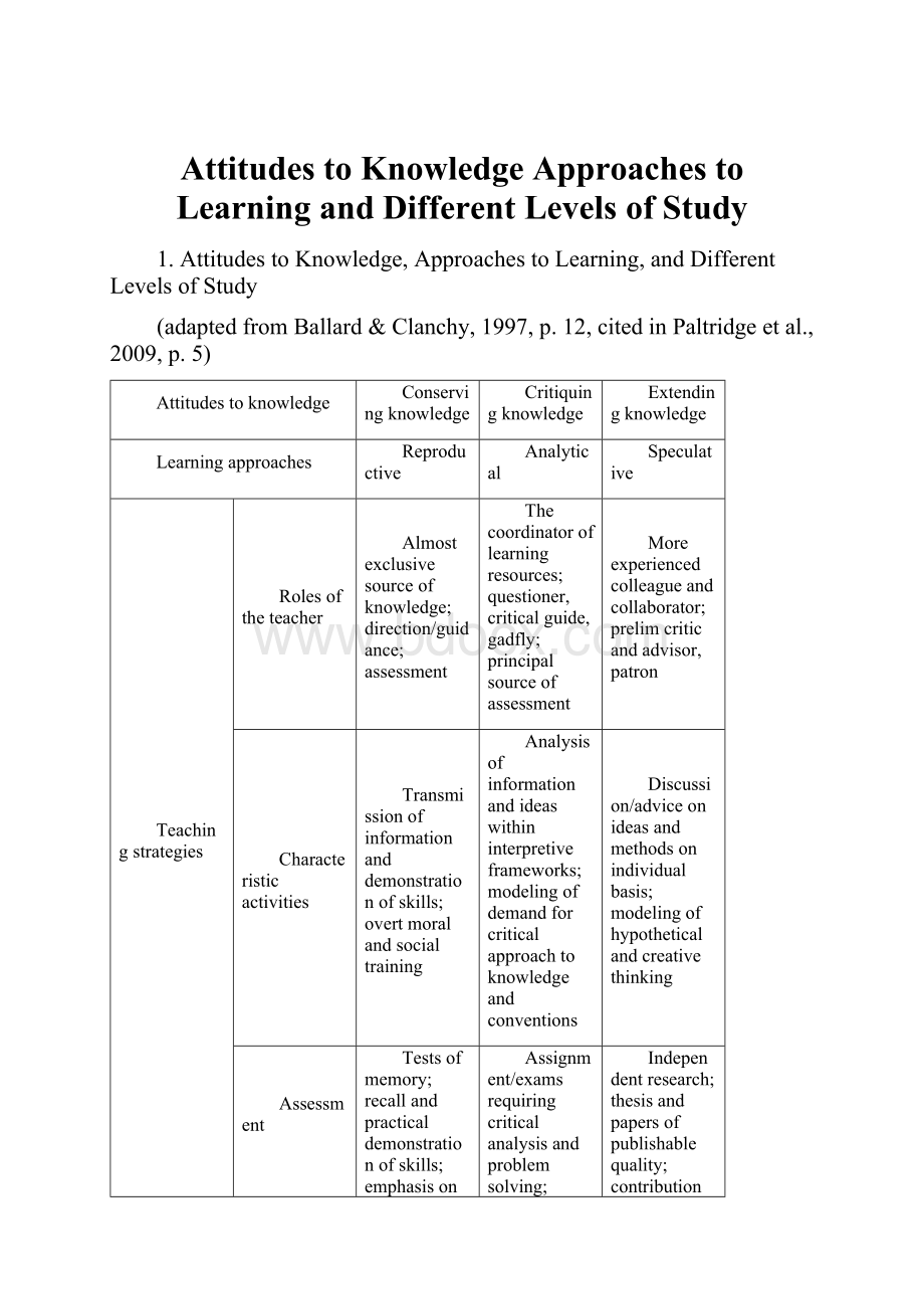 Attitudes to Knowledge Approaches to Learning and Different Levels of Study.docx