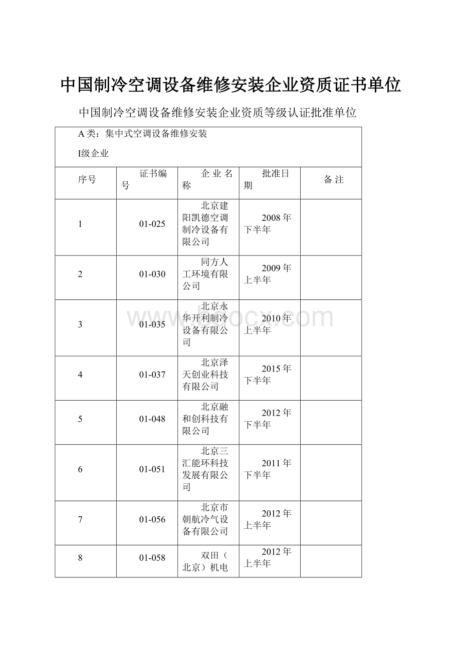 中国制冷空调设备维修安装企业资质证书单位.docx