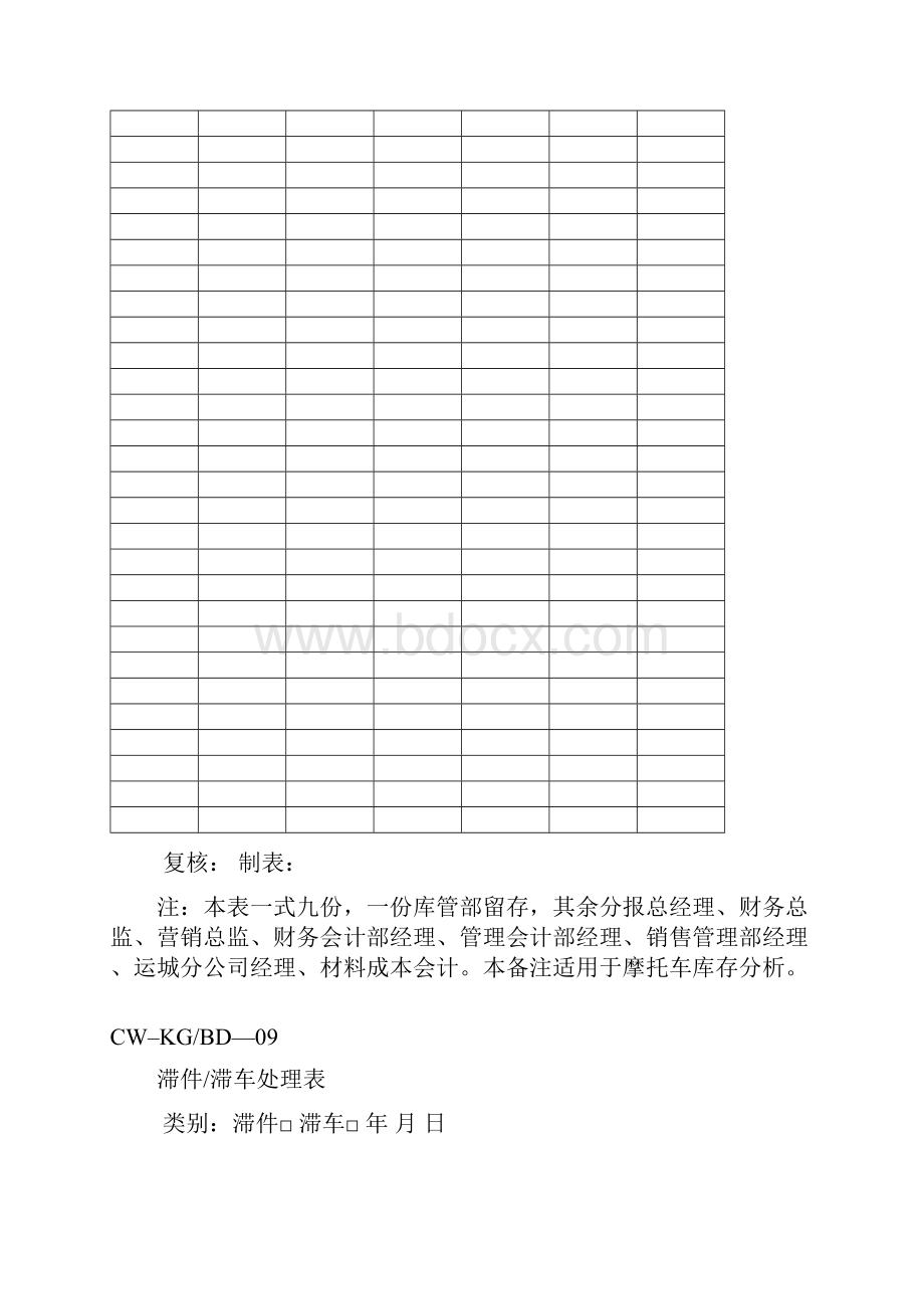 实用表格仓库管理表格.docx_第2页