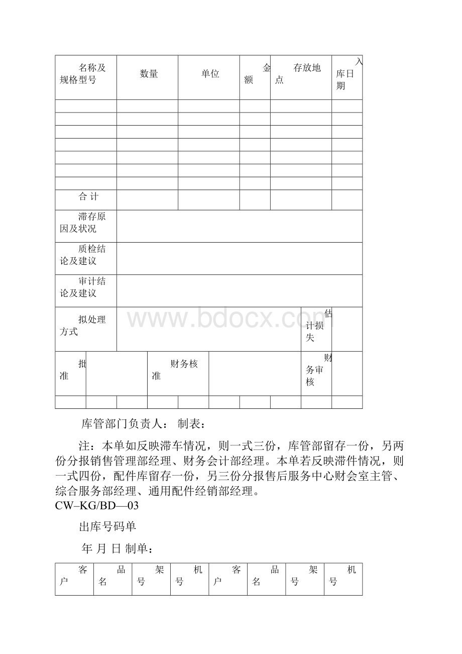 实用表格仓库管理表格.docx_第3页