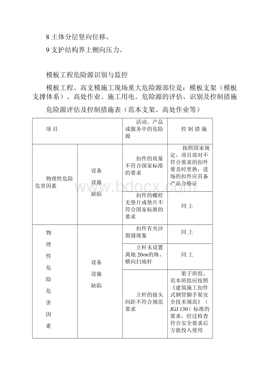 基坑支护工程危险源识别与监控.docx_第3页