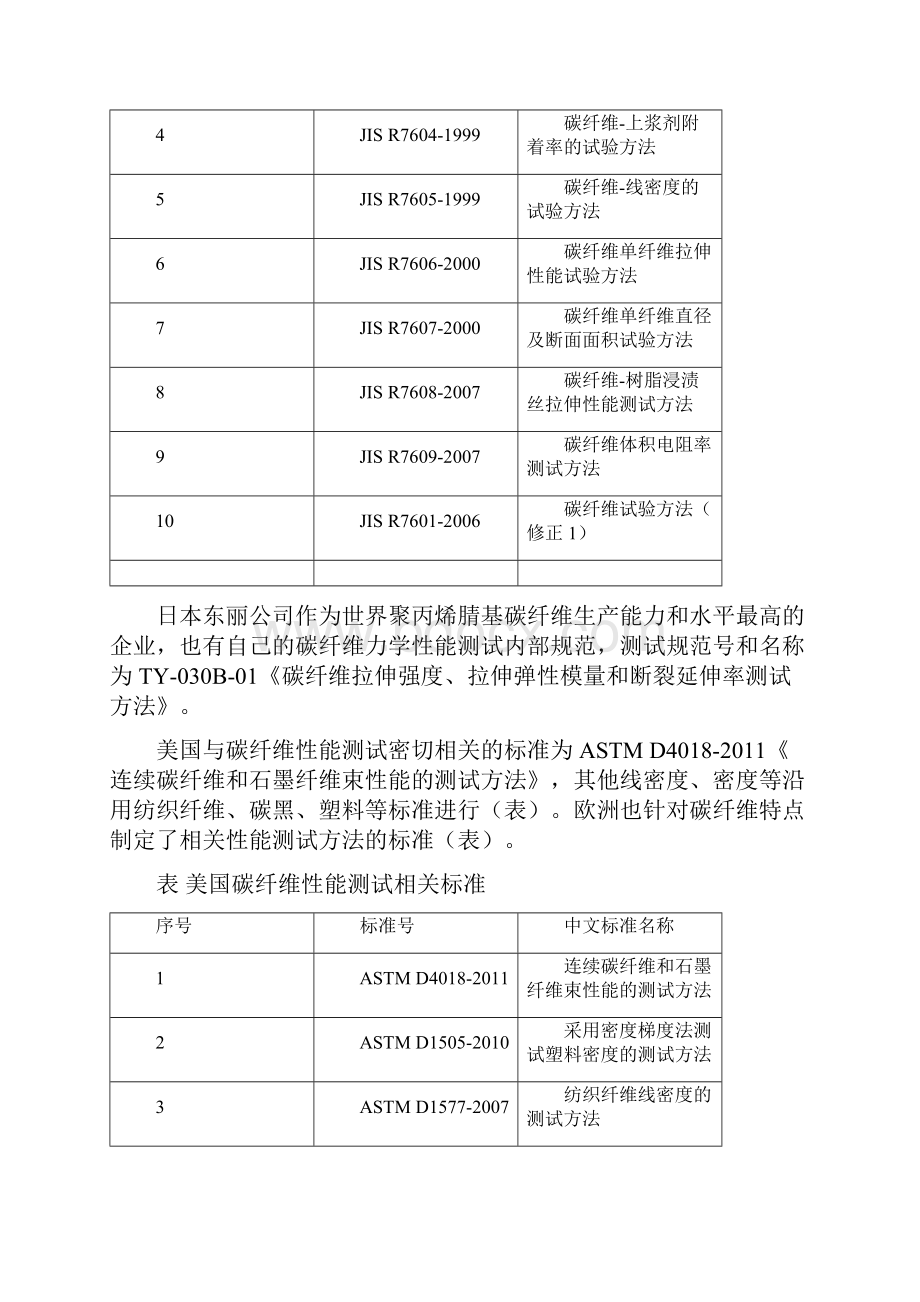 聚丙烯腈碳纤维性能表征规范.docx_第2页