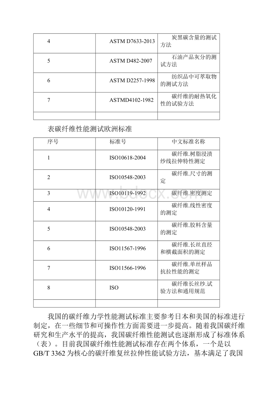 聚丙烯腈碳纤维性能表征规范.docx_第3页