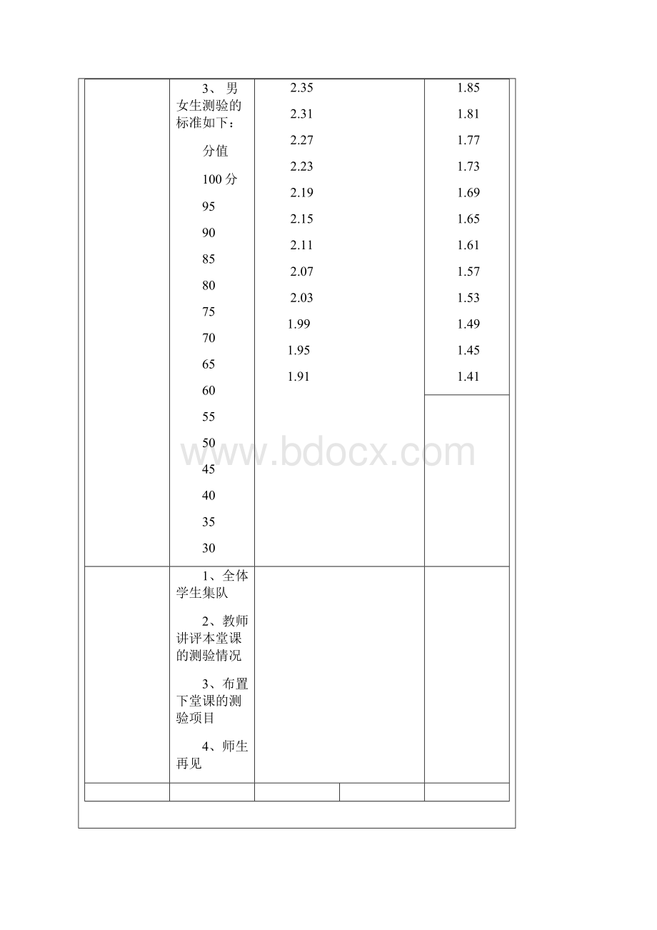 八年级全套体育课教案.docx_第3页