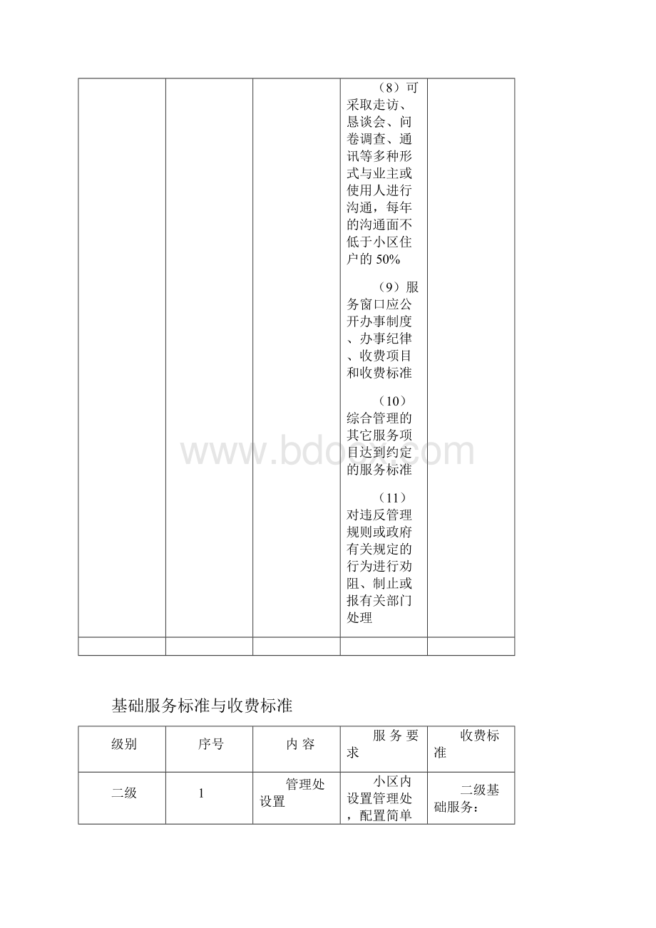 厦门市住宅物业服务等级标准及收费指导价.docx_第3页