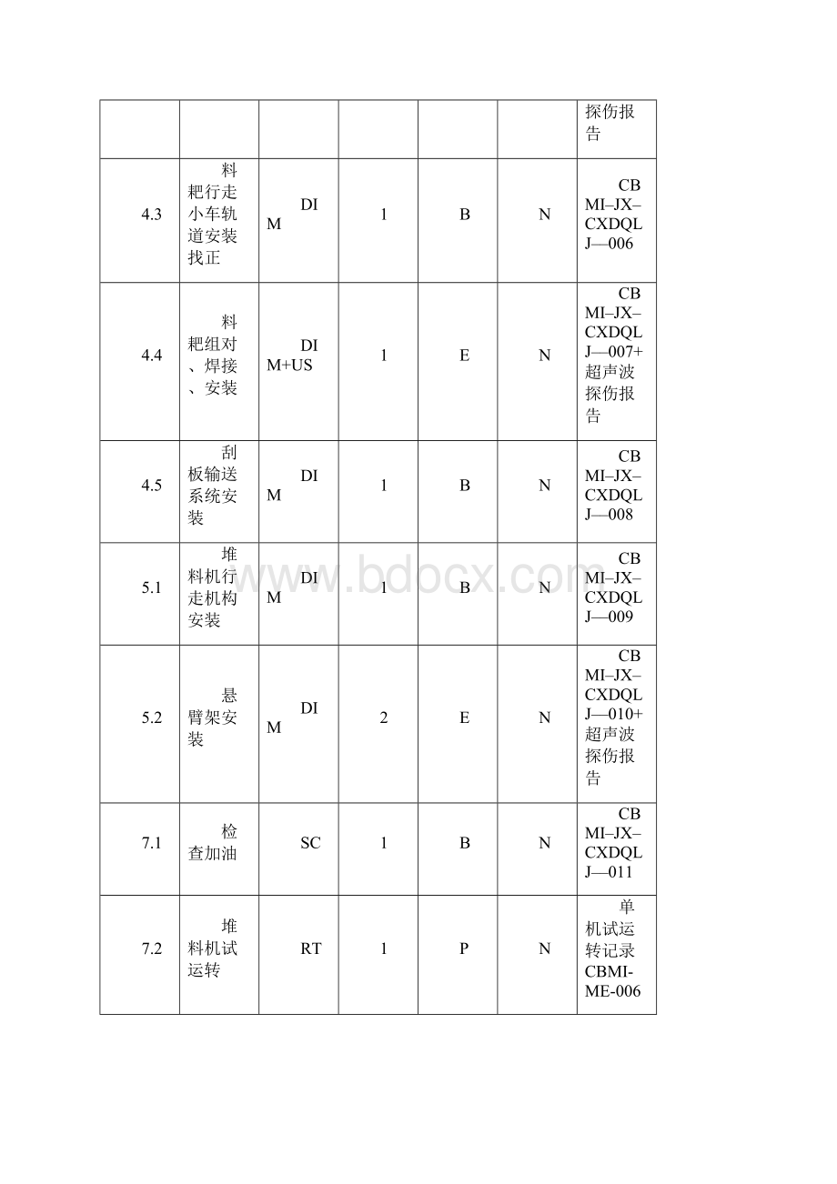 13 矩型堆取料机安装.docx_第3页