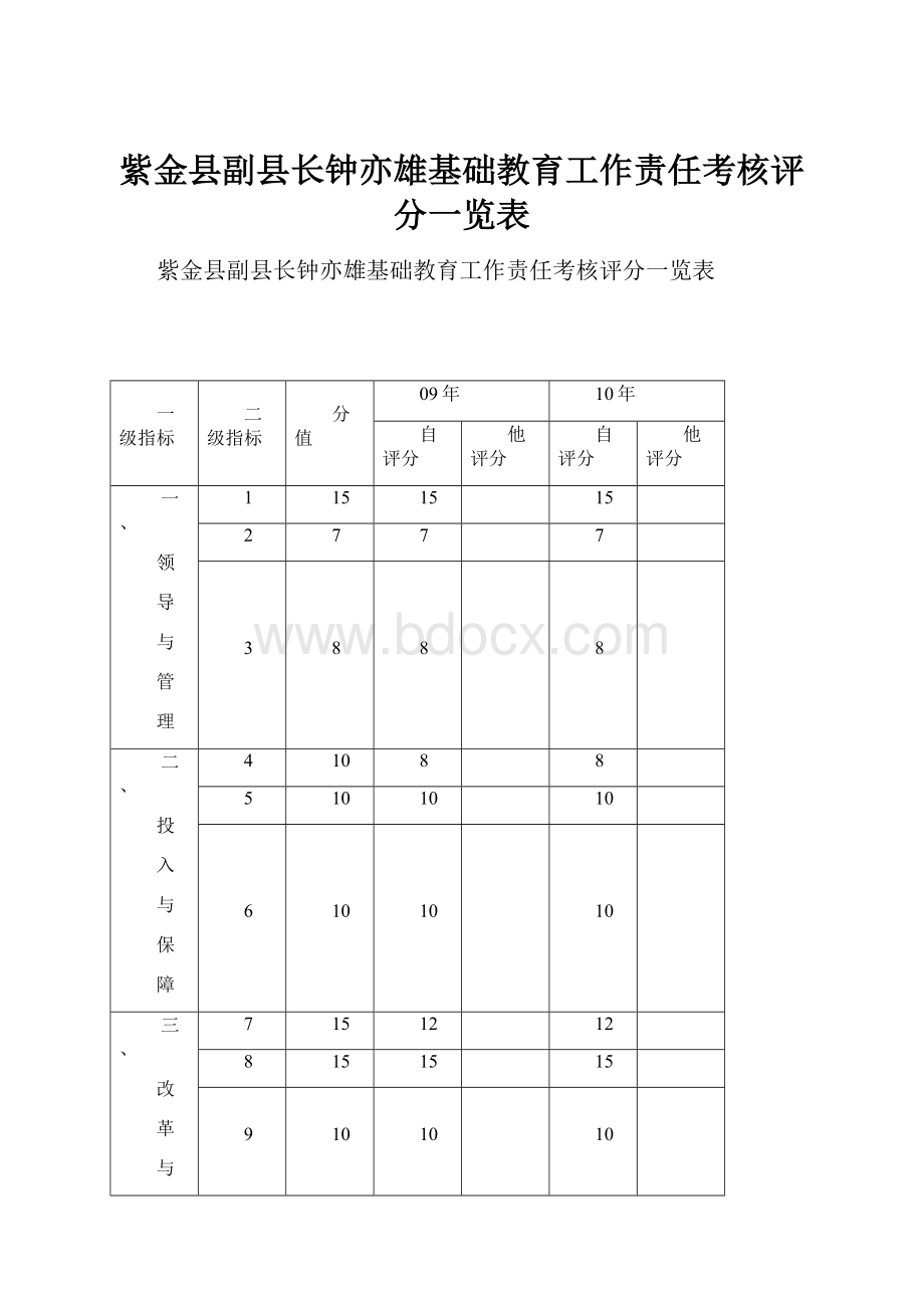 紫金县副县长钟亦雄基础教育工作责任考核评分一览表.docx