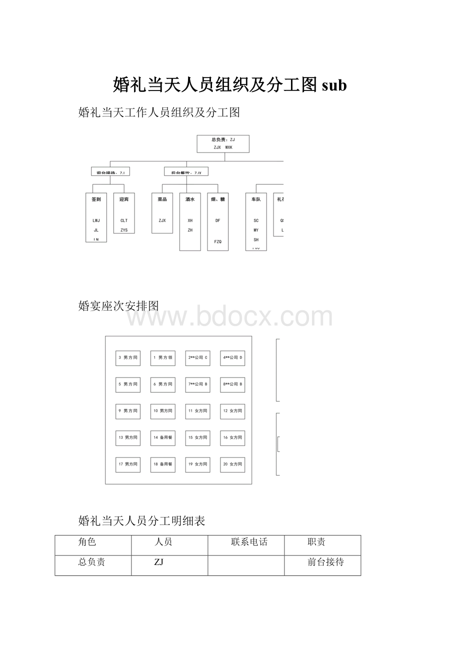 婚礼当天人员组织及分工图sub.docx