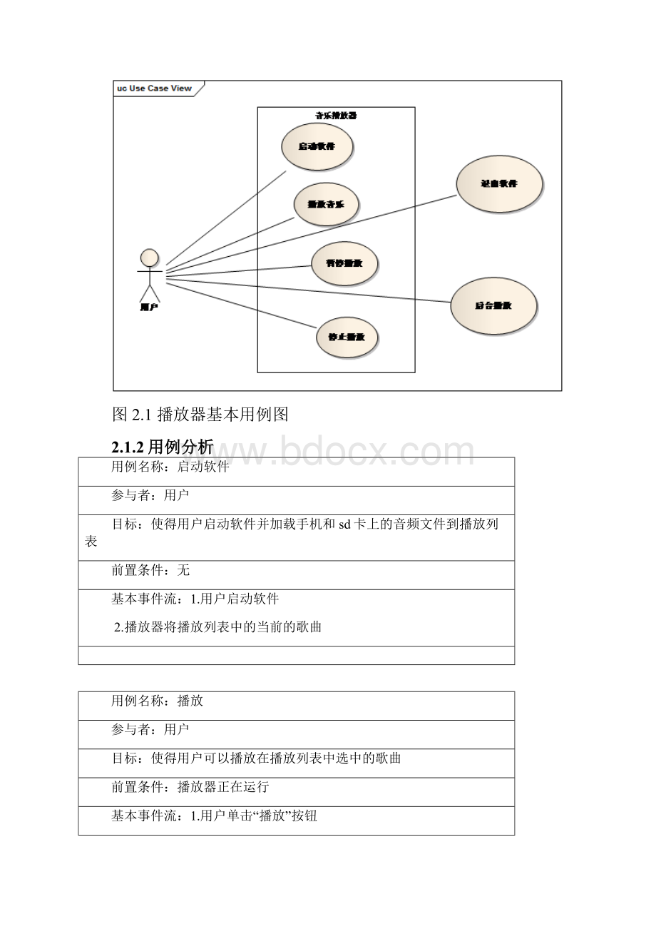 基于Android平台的音乐播放器设计报告v3.docx_第3页