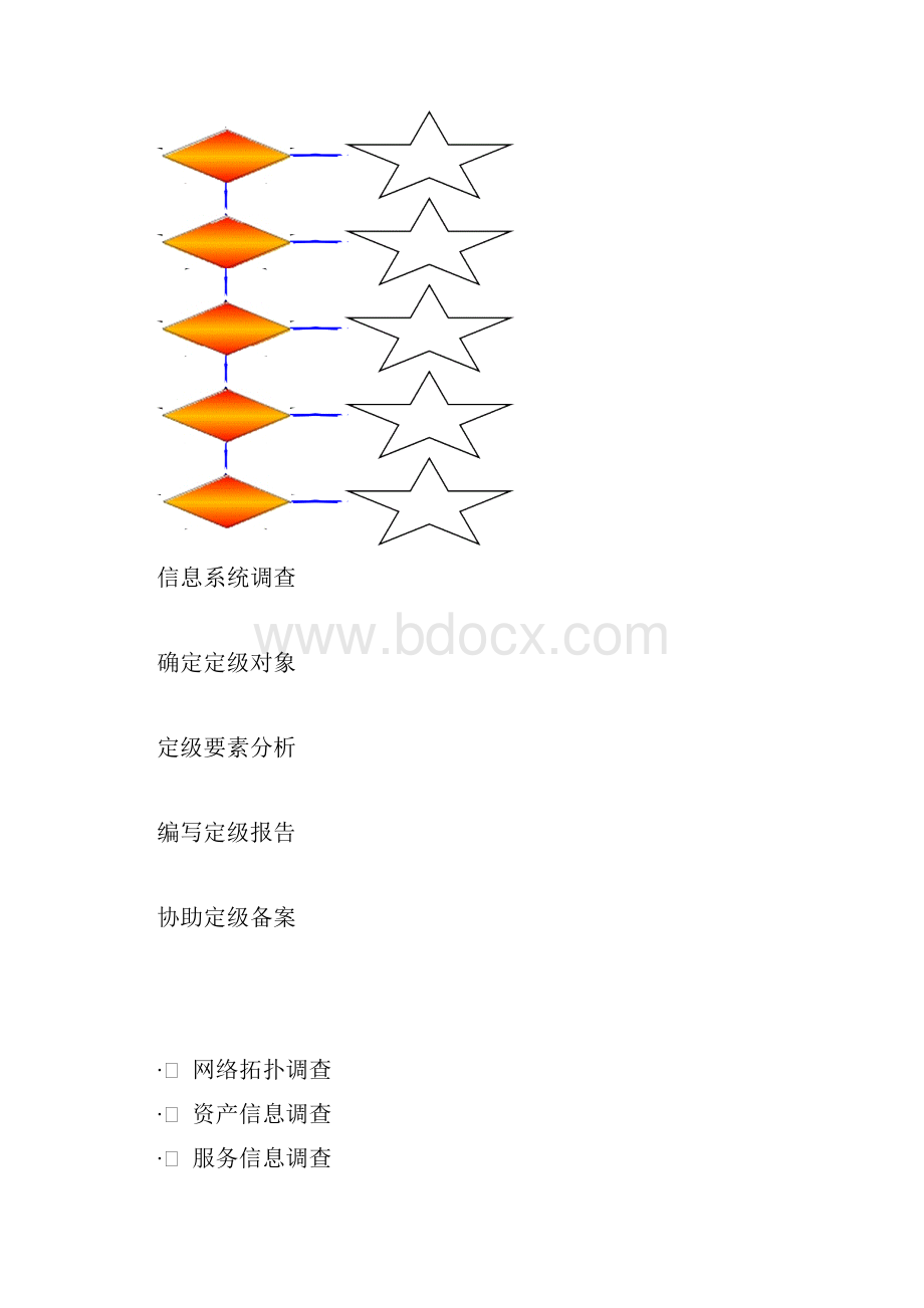 信息安全等级保护操作的指南和操作流程图.docx_第3页