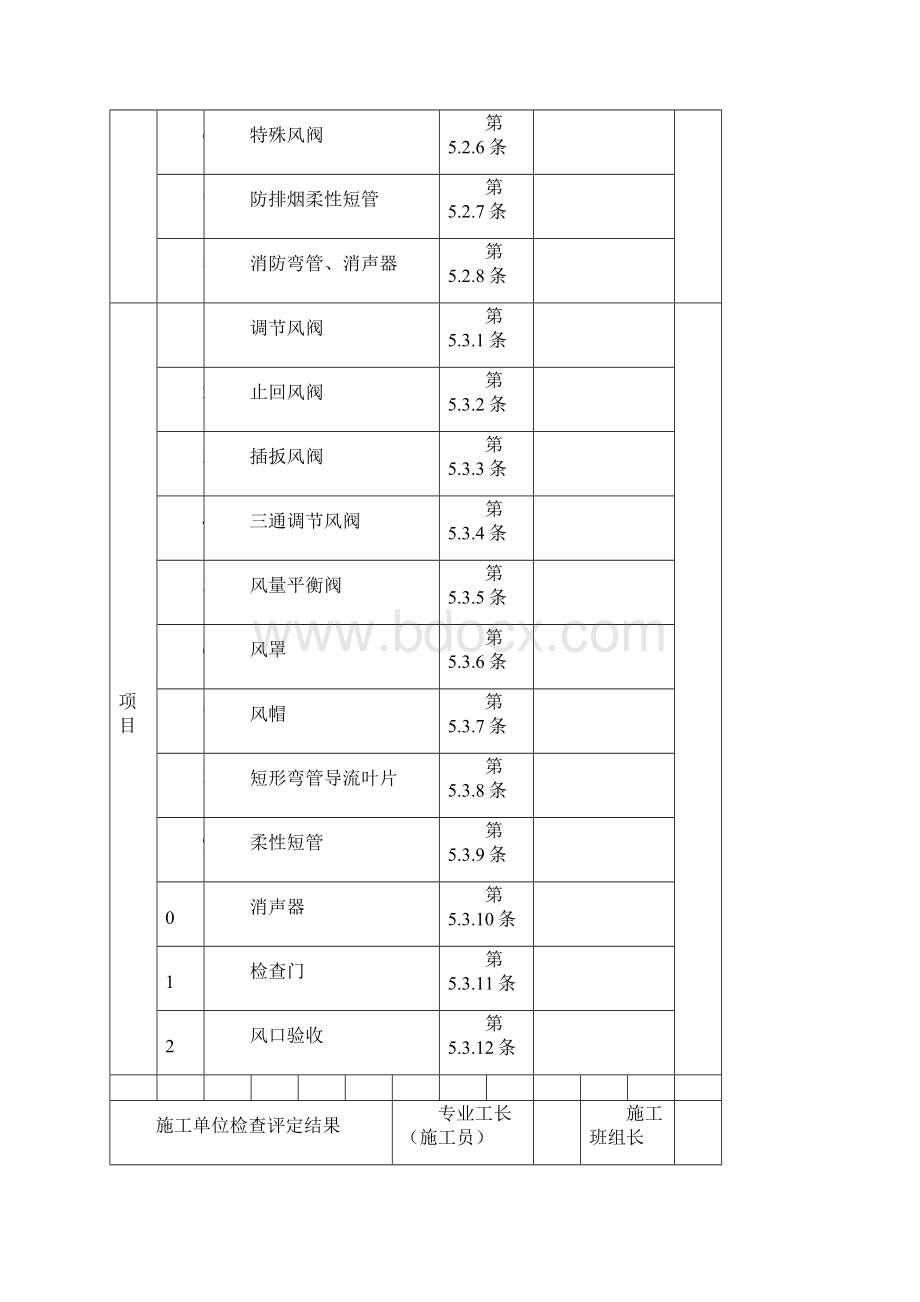 风管部件与消声器制作工程检验批质量验收记录表修订版.docx_第3页