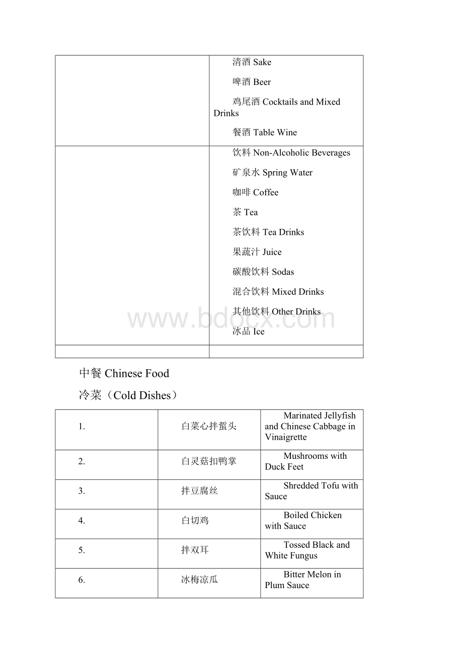 北京市菜单英文译法.docx_第3页